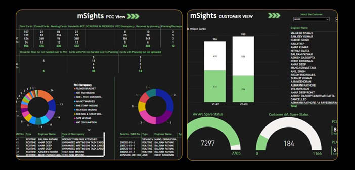 Air Works' mSights is an integrated dashboard for all the maintenance activity being undertaken