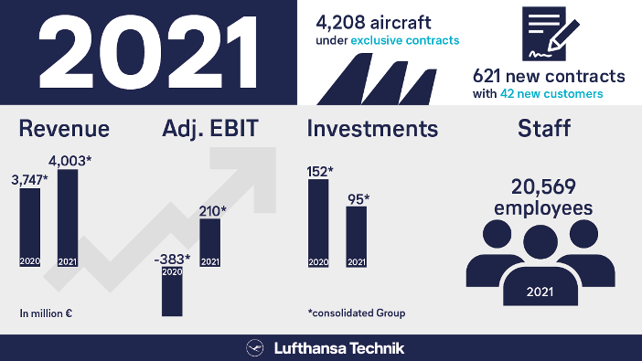 Image: Lufthansa Technik AG