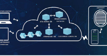 diagram of iOT functionality of ATG's cabin window shades